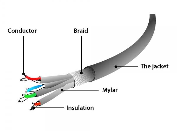 Фото - Кабель патч-корд Cablexpert S/FTP 50u (PP6A-LSZHCU-W-30M)