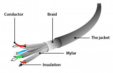 Фото - Кабель патч-корд Cablexpert S/STP 50u (PP6A-LSZHCU-R-15M)
