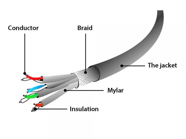 Фото - Кабель патч-корд Cablexpert S/FTP 30m Orange (PP6A-LSZHCU-O-30M)