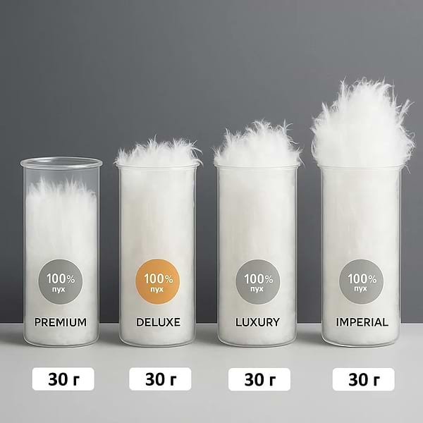 Фото - Подушка стандартна MirSon Hand Made De Luxe 902 70x70 (2200000555793)