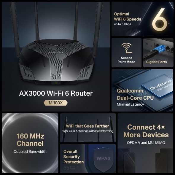 Фото - Маршрутизатор інтернет WiFi6 Mercusys MR80X