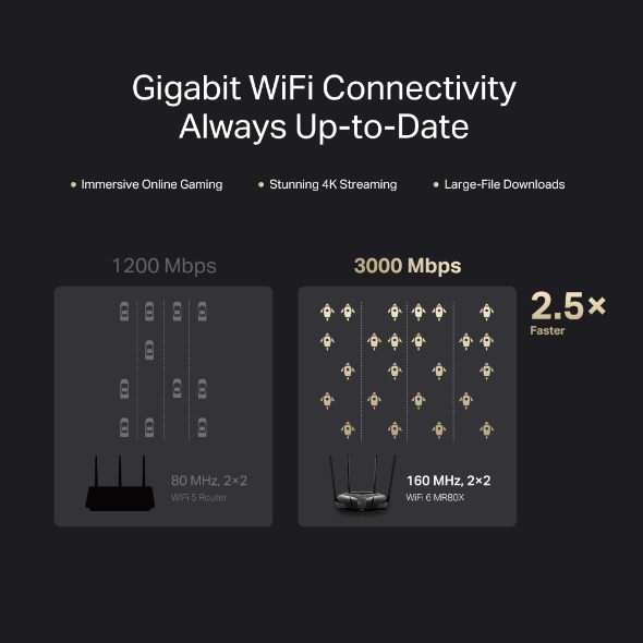 Фото - Маршрутизатор інтернет WiFi6 Mercusys MR80X