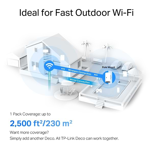 Фото - MESH система WiFi6 TP-Link Deco X50-Outdoor(1-pack)