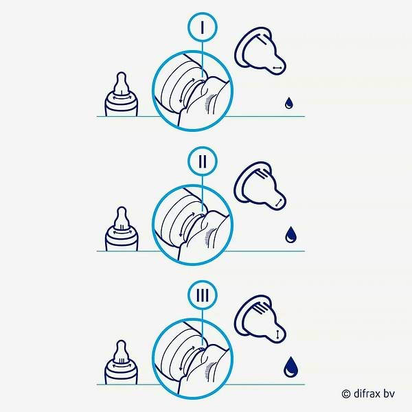 Фото - Пляшка для годування Difrax Variflow 1-2-3 Natural 250 мл (712)