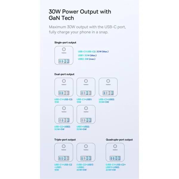 Фото - Мережевий фільтр Baseus Power Strip 3AC+2U+2C 30W 1,5m EU Cluster Black (E00066400117-00)