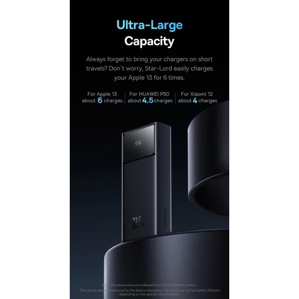 Фото - Батарея мобильная Baseus Star Lord Display 22.5W 30000 mAh QC3.0 PD3.0 Black (PPXJ080101)