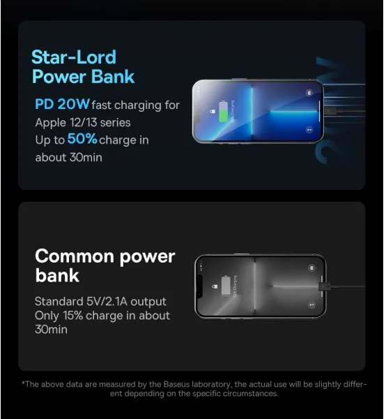 Фото - Батарея мобильная Baseus Star Lord Display 22.5W 30000 mAh QC3.0 PD3.0 White (PPXJ080102)