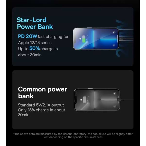 Фото - Батарея мобильная Baseus Star Lord Display 22.5W 30000 mAh QC3.0 PD3.0 Black (PPXJ080101)