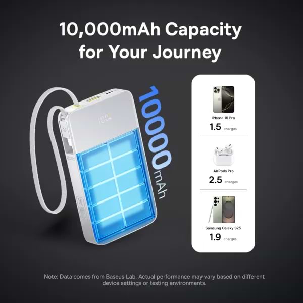 Фото - Батарея мобильная Baseus EnerFill Bipow2 Pro 22.5W 10000mAh White (E0027601)
