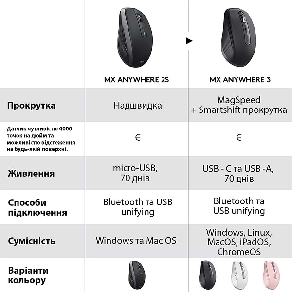Фото - Мышь беспроводная Logitech MX Anywhere 3 Pale Grey (910-005989)
