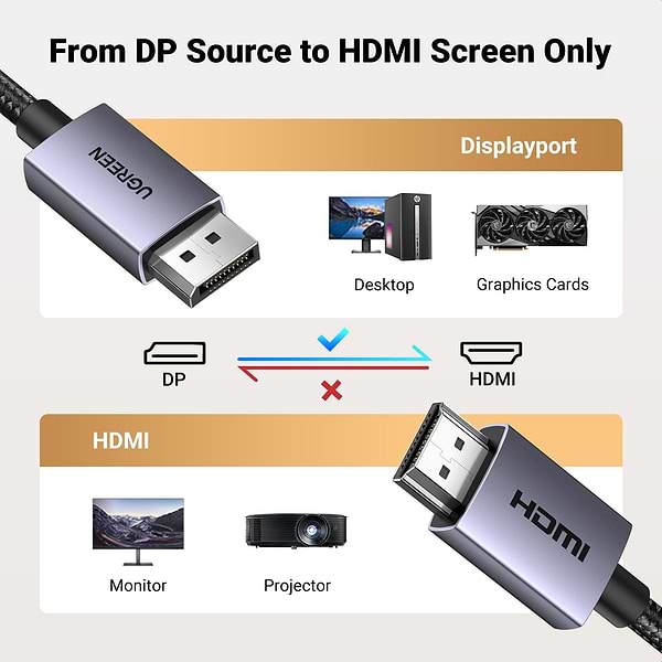 Фото - Кабель UGREEN DP125 DisplayPort to HDMI 2.0 4K@30Hz 3m Black (35843)