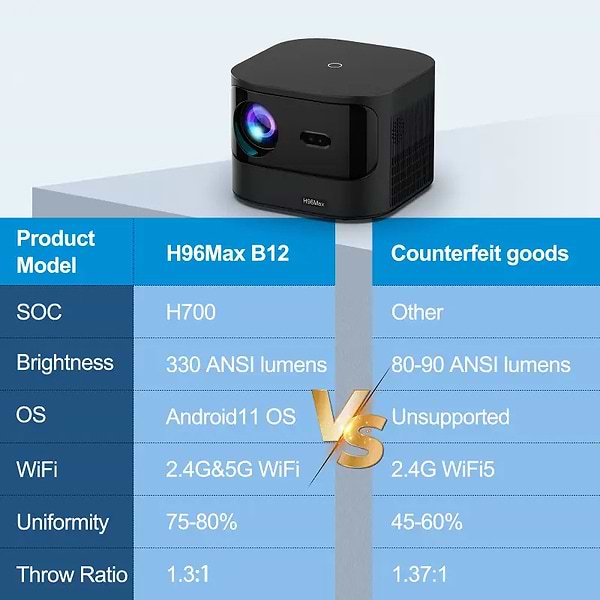 Фото - Проектор H96 Max MAX B12 Black