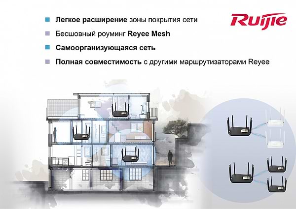 Фото - Маршрутизатор інтернет WiFi5 Ruijie Reyee RG-EW1200G PRO