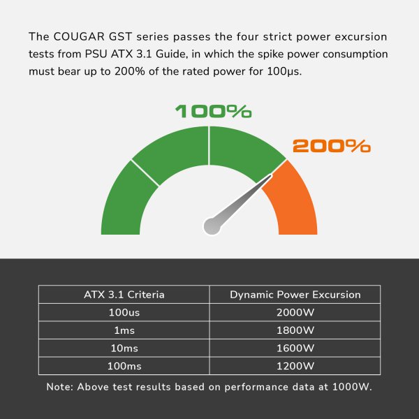 Фото - Блок живлення для ПК Cougar 850 Вт (GST850)