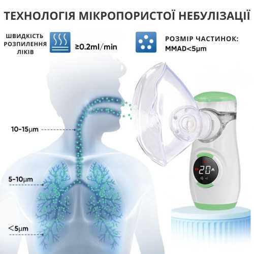 Фото - Інгалятор AIMED Mesh Nebulizer (AI-Mesh1wh)