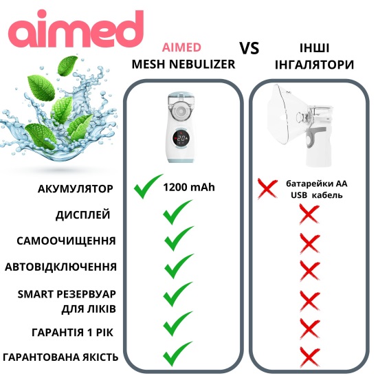 Фото - Інгалятор AIMED Mesh Nebulizer Blue (AI-Mesh1bl)