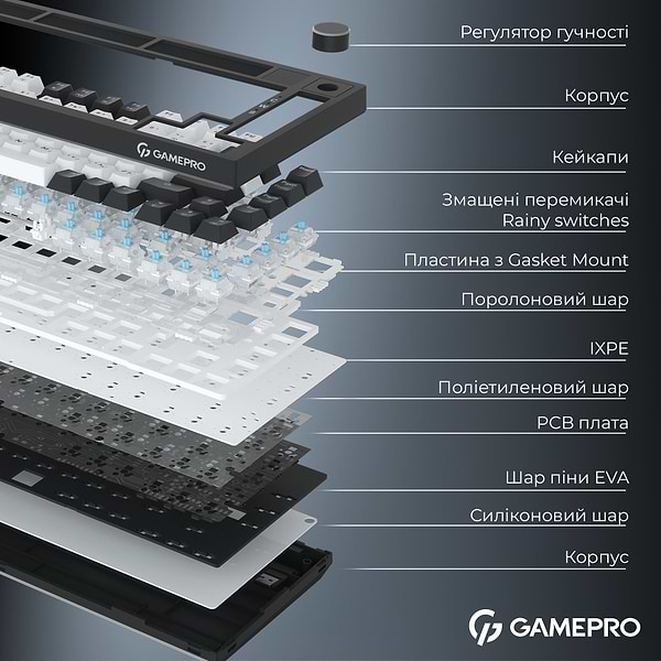 Фото - Клавиатура беспроводная игровая GamePro Asgard Valhalla Pro 75% Wireless/Bluetooth/USB White (MK160W-D-Pro)