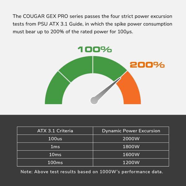 Фото - Блок живлення для ПК Cougar 850 Вт (GEX PRO 850)