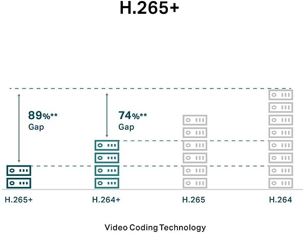 Фото - IP-камера TP-Link VIGI C250(2.8mm)