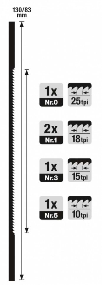 Фото - Полотно Einhell SS 405 5 шт. (31635)
