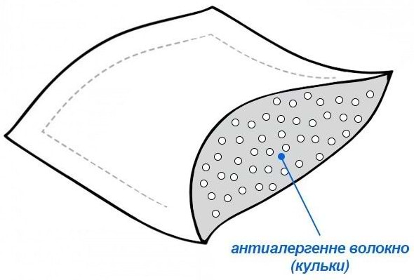 Фото - Подушка стандартна Billerbeck Мальва 68х68 (1500-01/68)