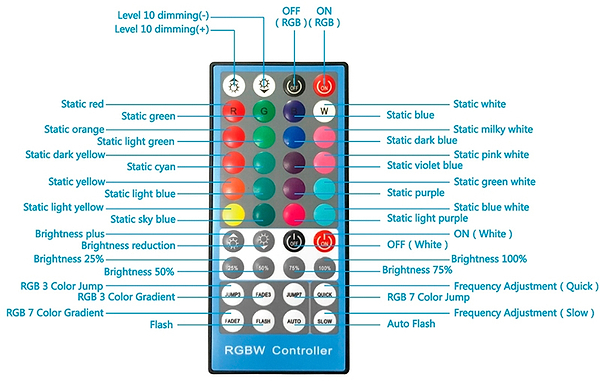 Фото - Набір для блогера Puluz PU411EU 12''