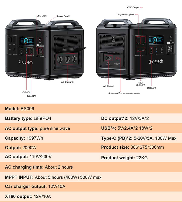 Фото - Зарядна станція універсальна Choetech 2000W (BS006)