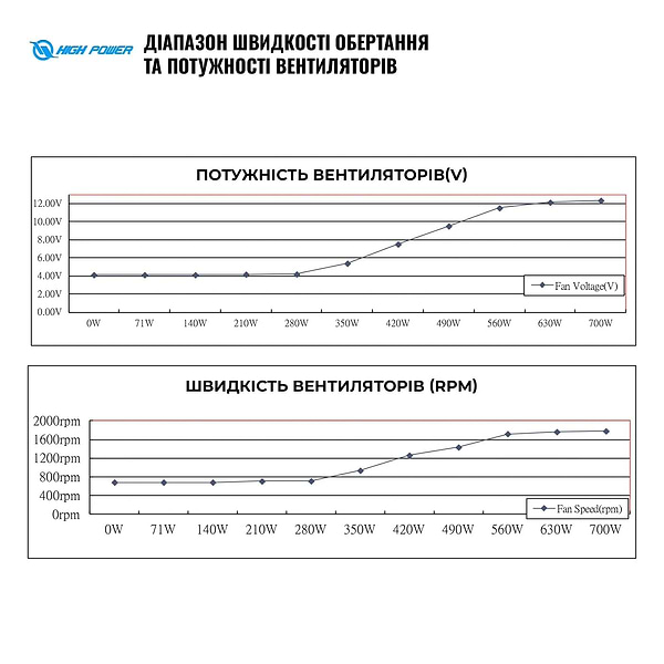 Фото - Блок питания для ПК HighPower 700W 80+ GOLD (HP1-J700GD-F12S)