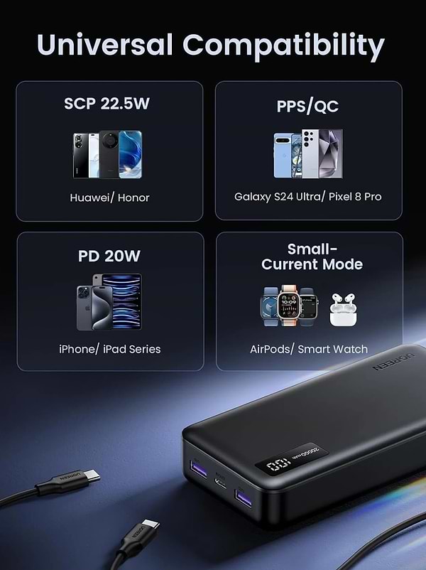 Фото - Батарея мобільна UGREEN PB312 20000mAh 20W 2xUSB-A+USB-C PD Black (25683)
