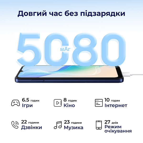 Фото - Смартфон Oscal C30 Pro 4/64GB DS Blue