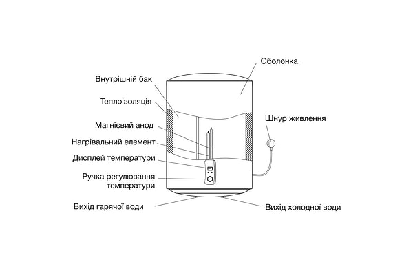 Фото - Водонагреватель Grunhelm WH-50 RD