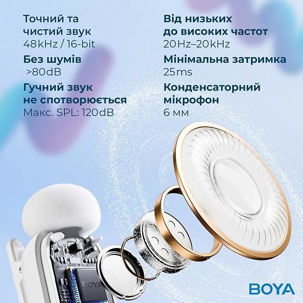 Фото - Мікрофон для смартфона Boya mini-13 Type-C/Lightning White