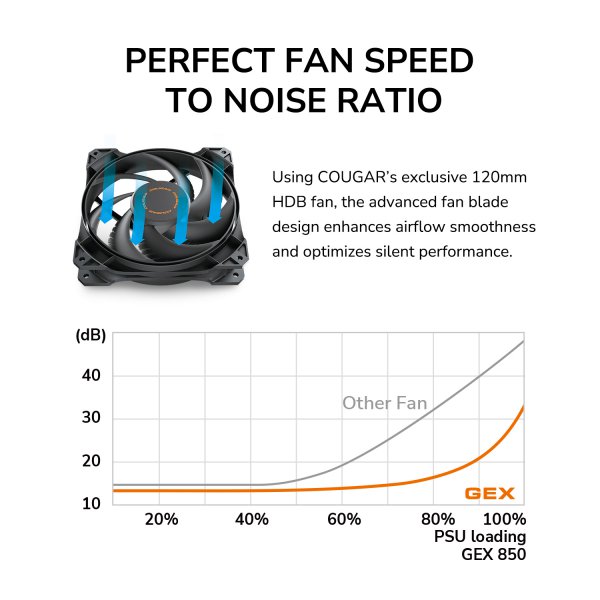 Фото - Блок питания для ПК Cougar 650 Вт (GEX 650)