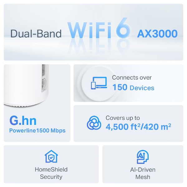 Фото - MESH система WiFi6 TP-Link Deco PX50(2-pack)