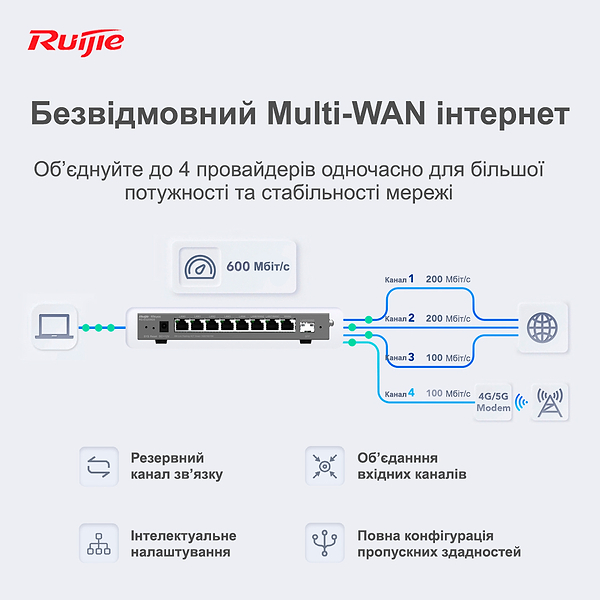 Фото - Маршрутизатор интернет LAN Ruijie RG-EG209GS