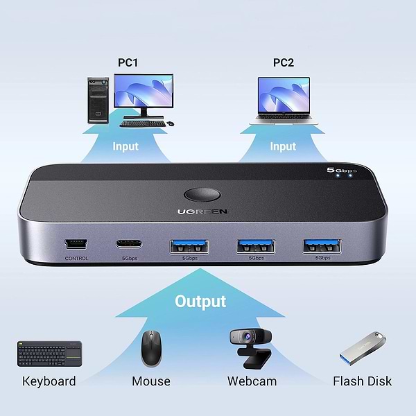 Фото - Хаб USB UGREEN CM662 USB 3.0 Sharing Switch 2 In 4 Out Black (15705)