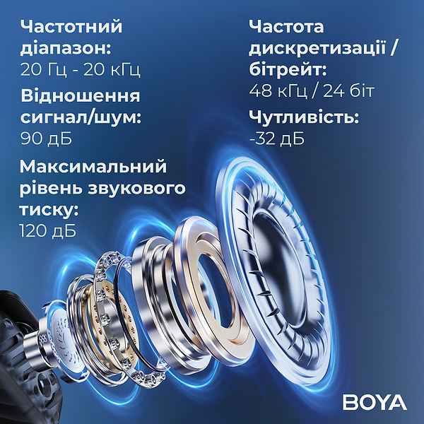 Фото - Микрофон для смартфона Boya MIC 2-02 Type-C/TRS Black