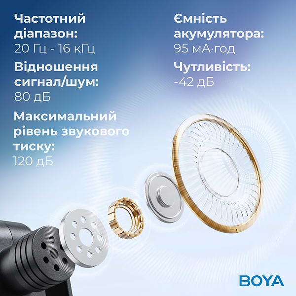 Фото - Микрофон для смартфона Boya BY-V20 Type-C Black