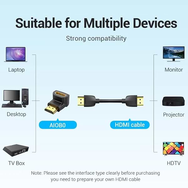 Фото - Перехідник HDMI Vention HDMI F HDMI M (AIOB0)