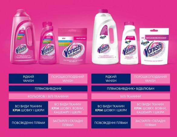 Фото - Засіб для видалення плям Vanish OXI ACTION ІНТЕЛЕКТ PLUS PINK 2л