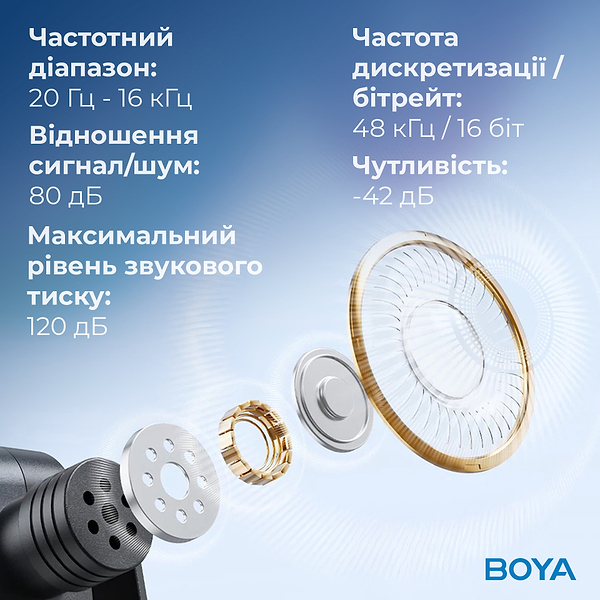 Фото - Микрофон для смартфона Boya BY-V3 combo Type-C/Lightning Black