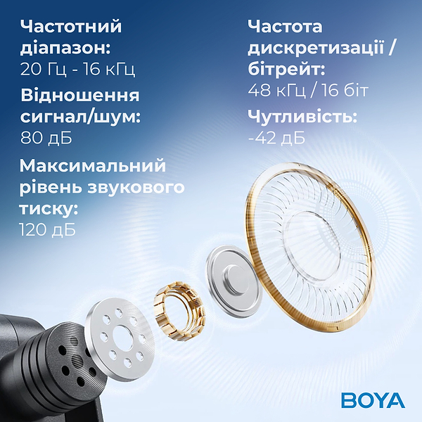 Фото - Микрофон для смартфона Boya BY-V35 TRS for camera Black