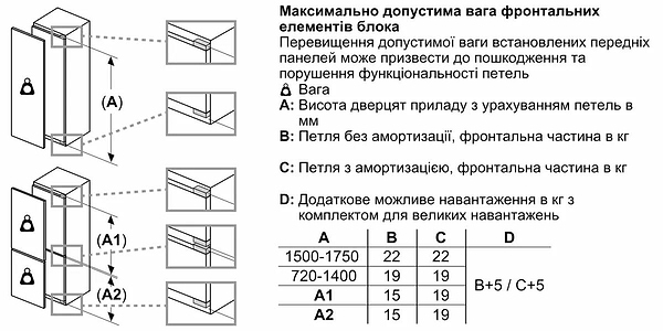 Фото - Холодильник встраиваемый Bosch KIN96VFD0