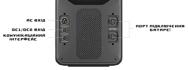 Фото - Зарядна станція універсальна Bluetti AC300 3000W (Без Акумулятора)