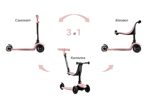 Фото - Триколісний самокат Miqilong Alamo Рожевий (ALAMO-125-PINK)