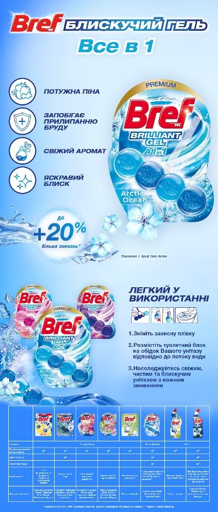 Фото - Туалетний блок Bref Блискучий гель Арктичний океан 42 г 2 шт. (9000101509366)