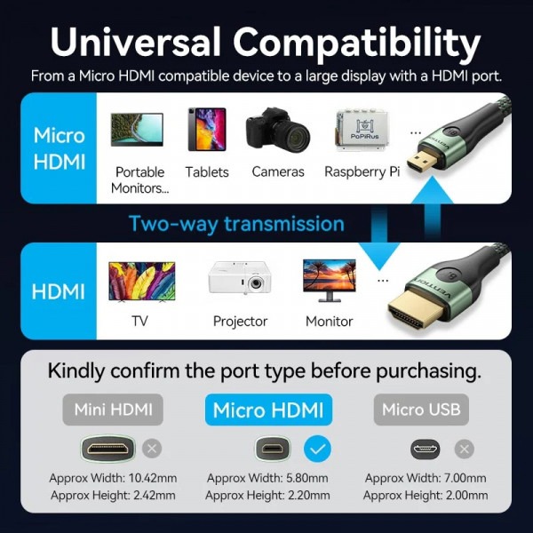 Фото - Кабель HDMI Vention HDMI M - Micro HDMI M, 2.1m V2.0 (AGKGH)