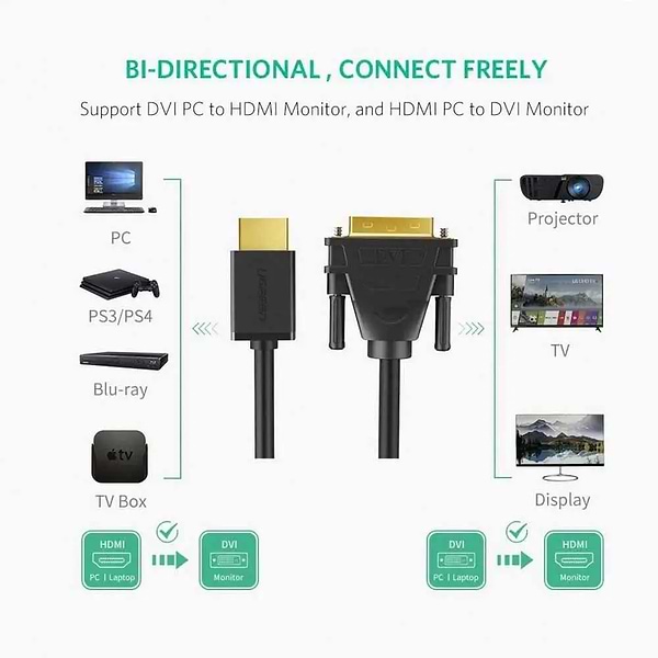 Фото - Кабель HDMI UGREEN HD106 HDMI to DVI 1.5m Black (11150)