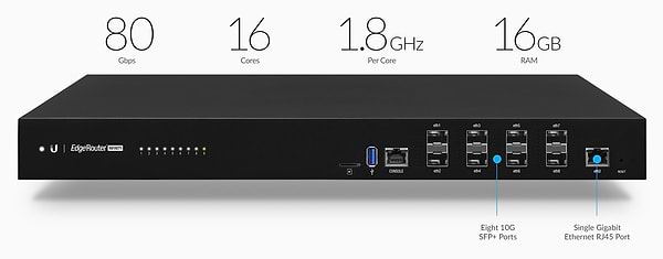 Фото - Маршрутизатор интернет LAN Ubiquiti ER-8-XG-EU