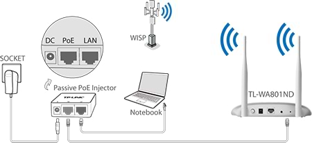 Фото - Маршрутизатор Ethernet TP-Link TL-WA801N